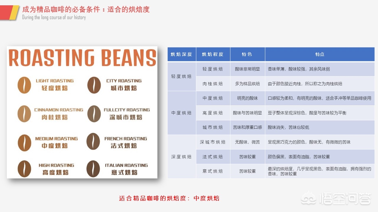 咖啡偏酸_咖啡酸是什么意思_咖啡酸对身体有害吗
