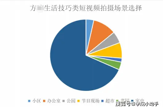 视频方面的专业_专业生活技巧视频_视频生活小技巧