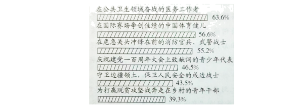 2023年江苏省无锡市中考语文试题及答案解析