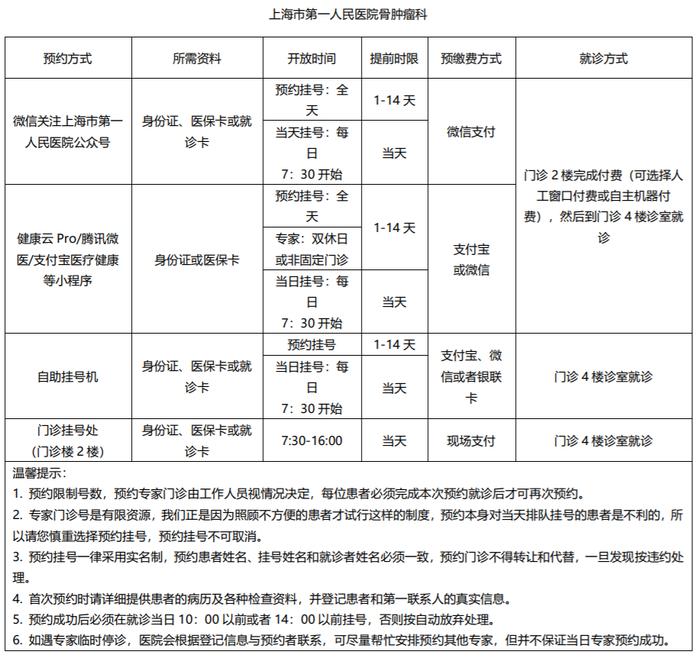 病房无菌操作_无菌病房的生活常识_病房无菌物品管理制度