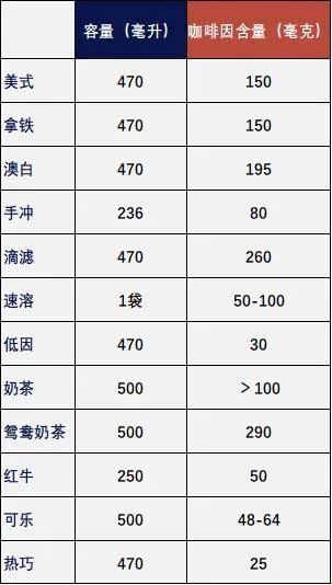 过敏咖啡可以喝吗女生_咖啡因过敏_过敏咖啡豆瓣