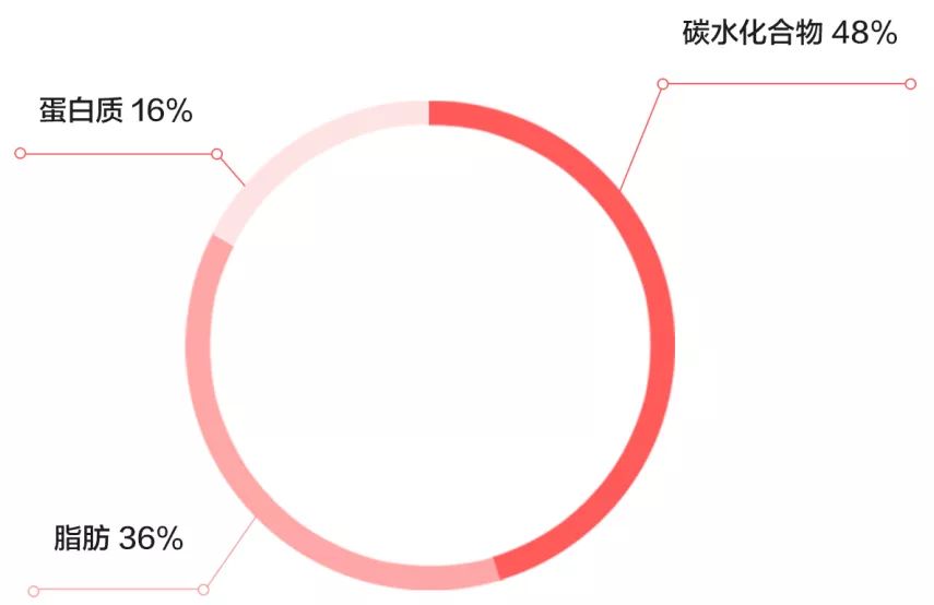 咖啡因过敏_过敏咖啡能喝吗_过敏咖啡可以喝吗女生