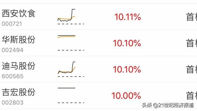 城管打电话喊小贩摆摊！地摊经济彻底火爆：这些股狂涨，阿里甩700亿，五菱宏光的操作惊呆网友