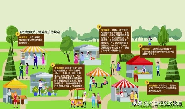 城管打电话喊小贩摆摊！地摊经济彻底火爆：这些股狂涨，阿里甩700亿，五菱宏光的操作惊呆网友