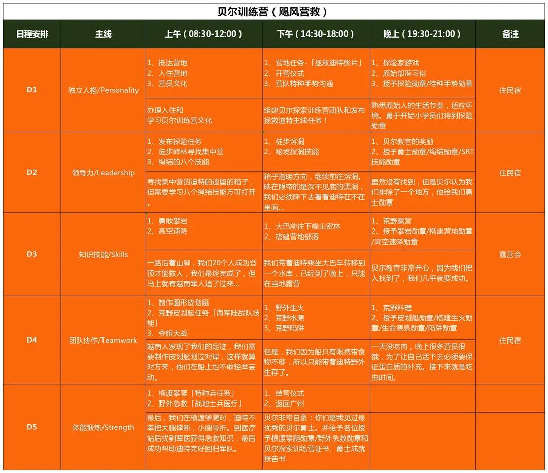 生活的技能英文_英语作文生活技能_生活技能英语短语