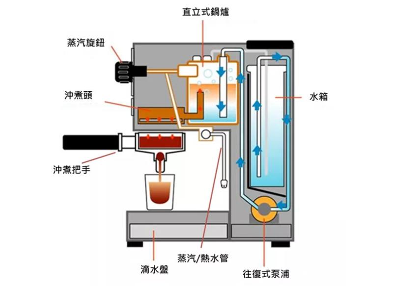 咖啡机比较好的品牌_咖啡机比较有名的大厂珠三角_咖啡机比较