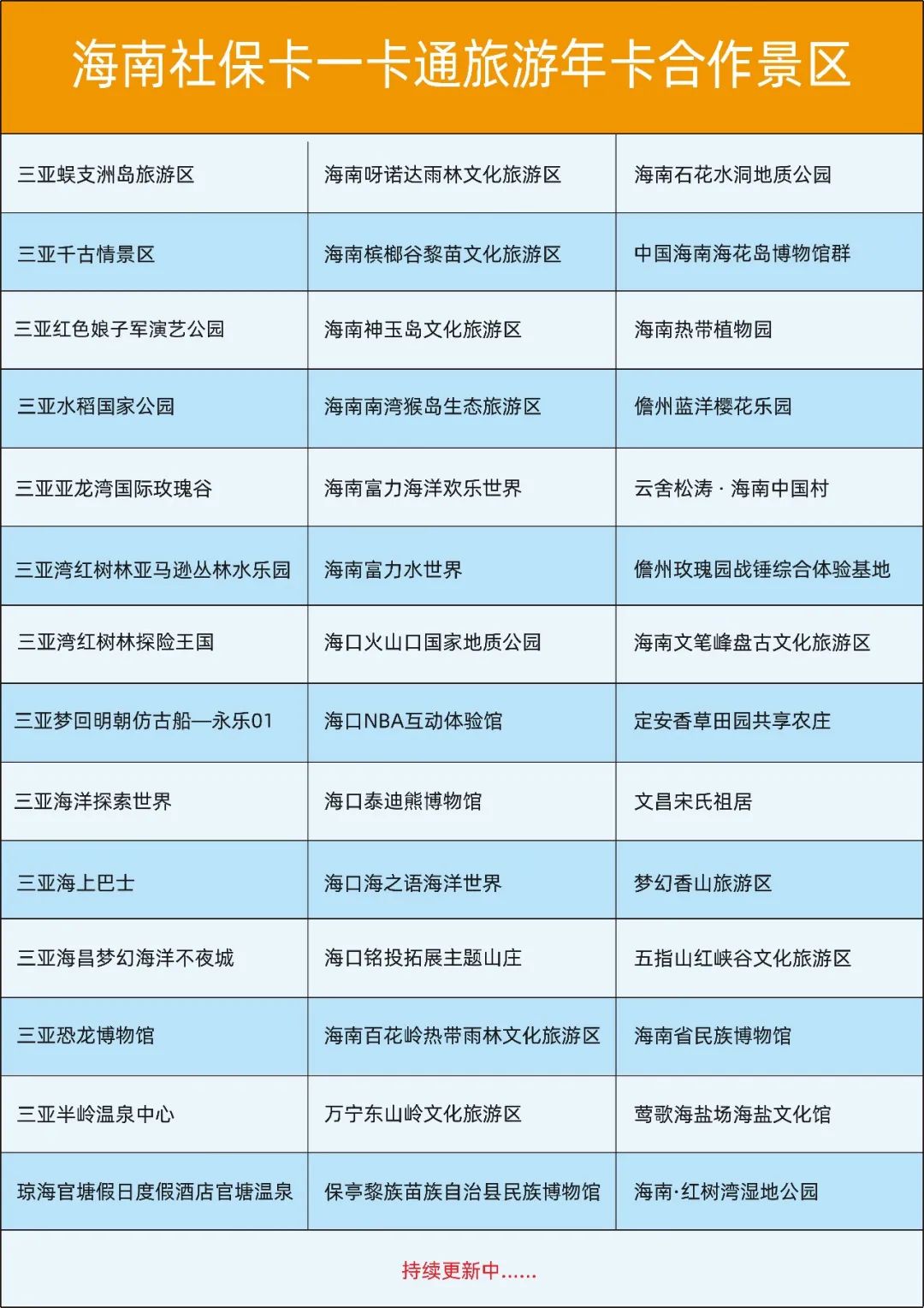 三亚美食美客节目_三亚国际美食节目中心_三亚美食博主