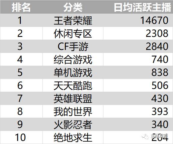 企鹅电竞夕颜_企鹅电竞汐儿_企鹅电竞韵蒽熙