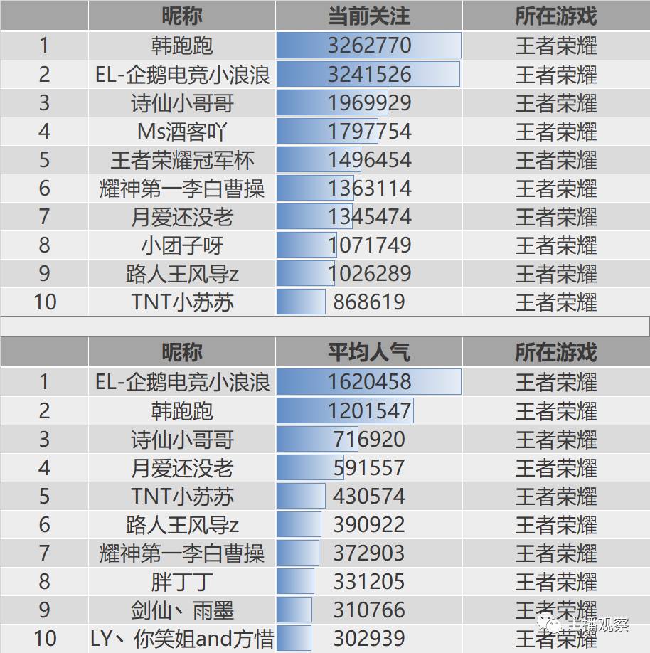企鹅电竞韵蒽熙_企鹅电竞汐儿_企鹅电竞夕颜