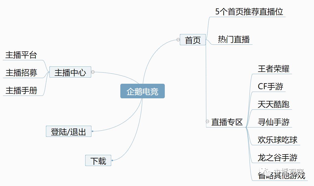 企鹅电竞汐儿_企鹅电竞韵蒽熙_企鹅电竞夕颜