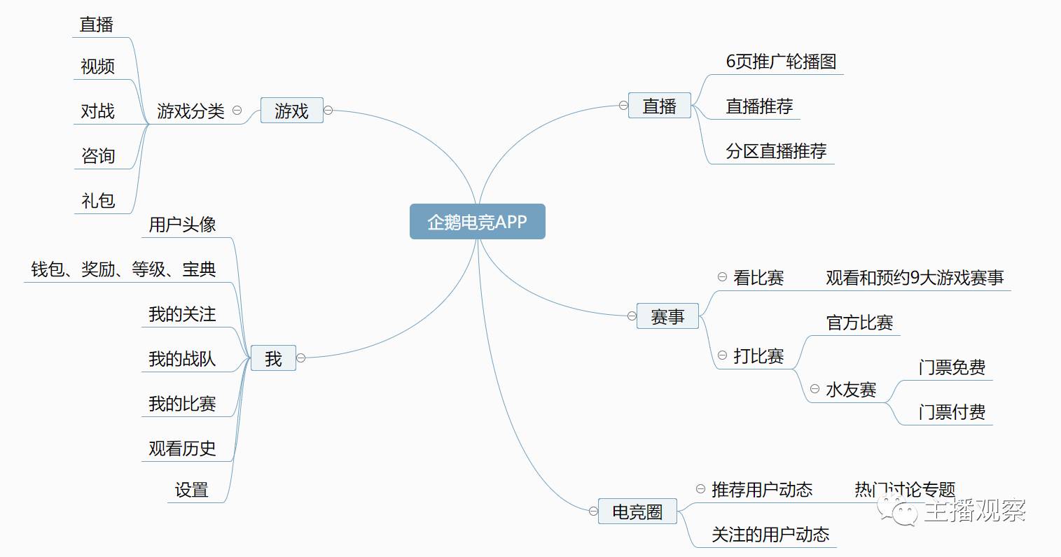企鹅电竞汐儿_企鹅电竞夕颜_企鹅电竞韵蒽熙
