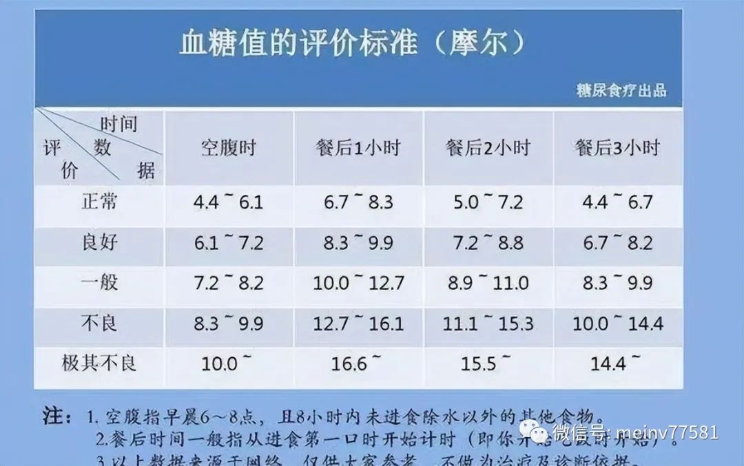 血糖正常方式高生活会怎么样_血糖高的正常生活方式_正常血糖高有什么症状