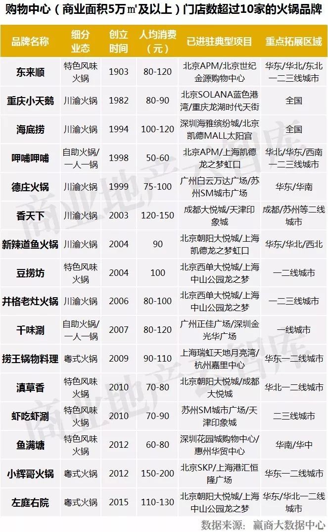 成都龙湖时代天街有什么好吃的_四川成都龙湖时代天街_龙湖时代天街成都粤式美食