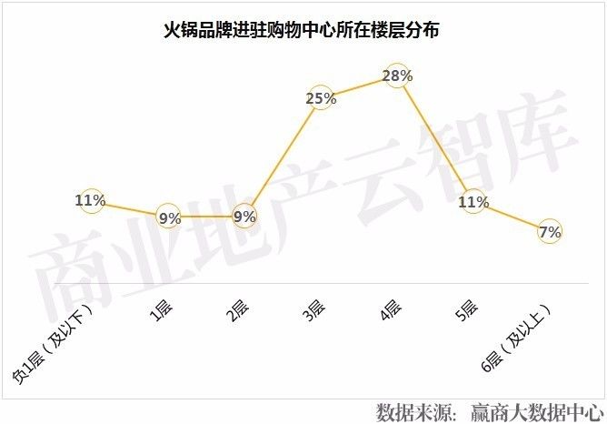 成都龙湖时代天街有什么好吃的_四川成都龙湖时代天街_龙湖时代天街成都粤式美食