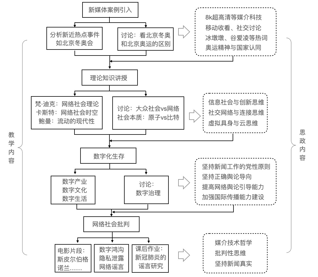 网络创业思维案例_网络创业思维导图_创业思维案例分析