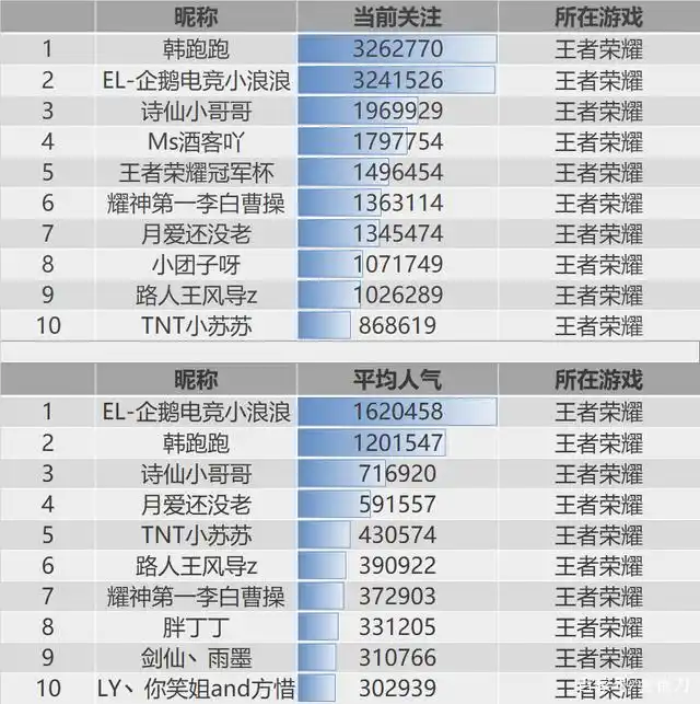 电竞的危机_电竞vr极致电竞_电竞产业与电竞专业