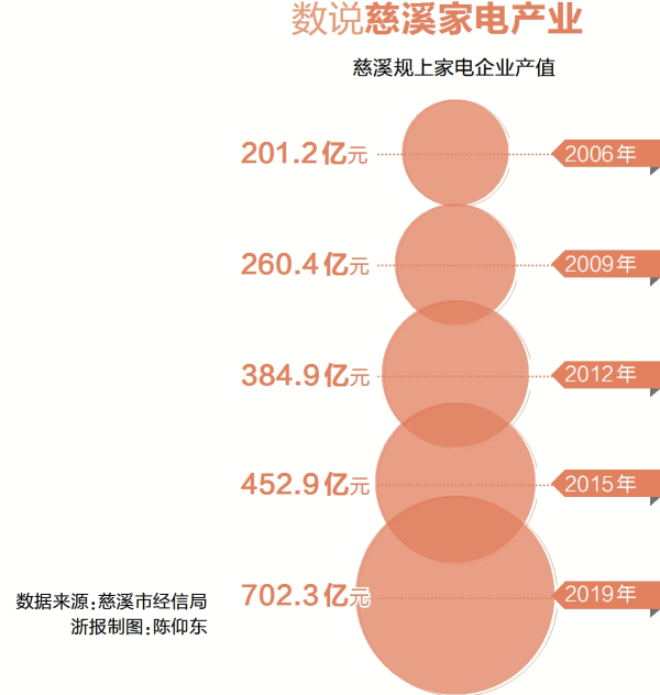 创业故事转型_转行创业成功的案例_转型的故事