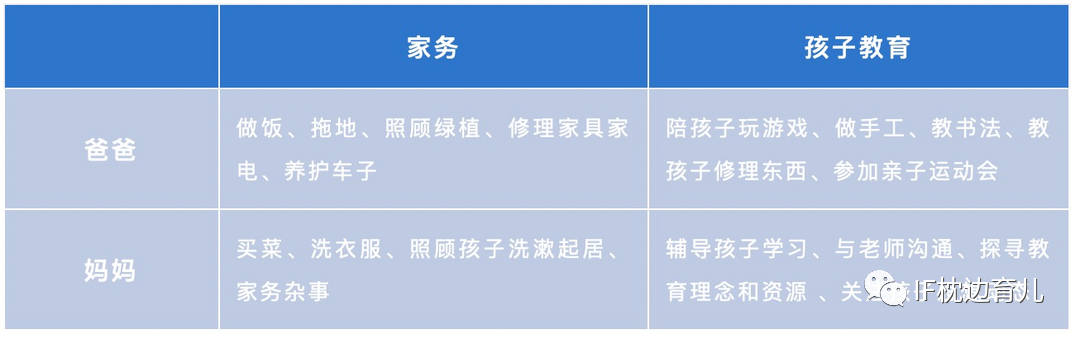 二胎家庭分工明细表_二胎家庭日常分工_二胎家庭夫妻如何分工