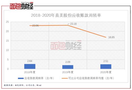 广东真美食品上市失败_广东真美食品_广东省真美食品有限公司