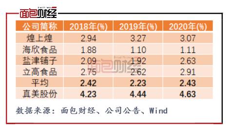 广东真美食品上市失败_广东省真美食品有限公司_广东真美食品