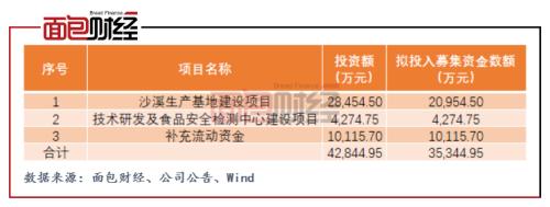 广东真美食品_广东真美食品上市失败_广东省真美食品有限公司