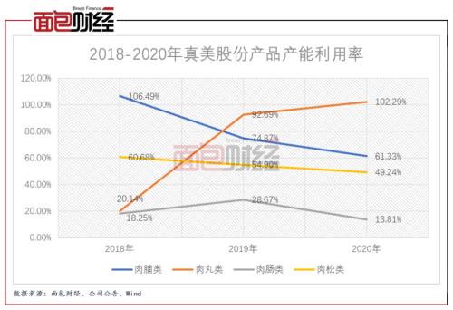 广东真美食品_广东真美食品上市失败_广东省真美食品有限公司