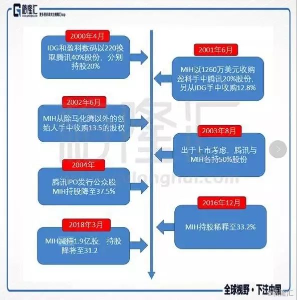 马化腾创业的故事_马化腾有哪些创业故事呢_马化腾创业故事有哪些