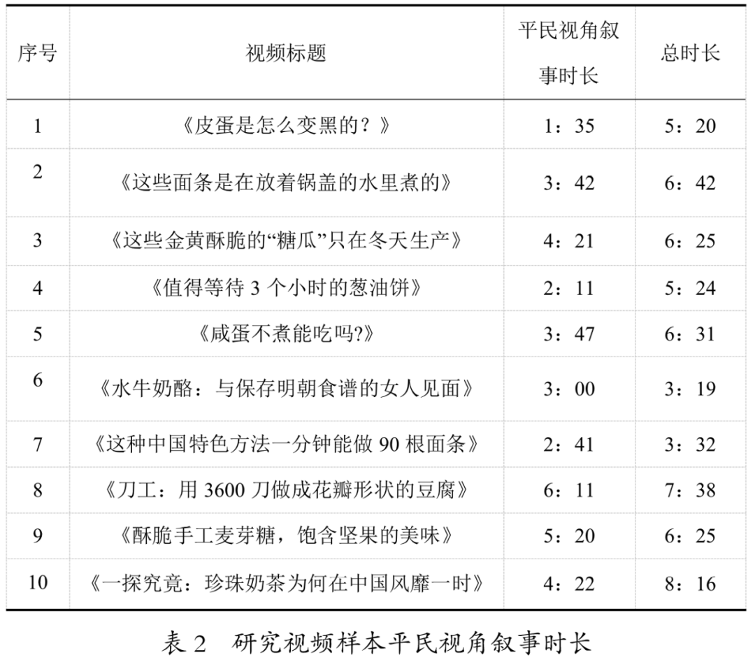论文美食推荐加邮箱有什么意义_论文美食题目_美食的论文