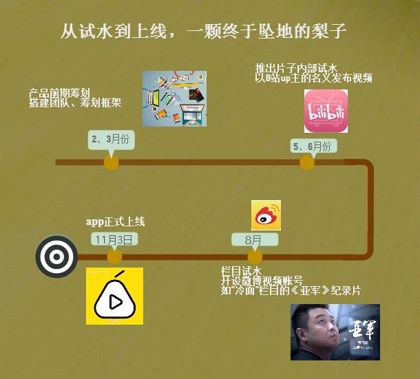 2分钟短视频创业资讯平台_资讯类短视频平台_资讯类短视频app
