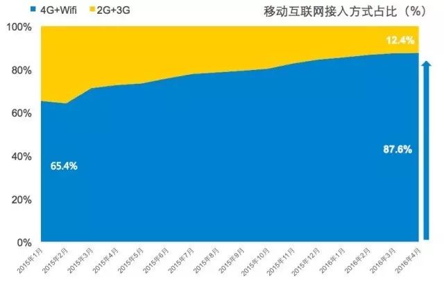 资讯类短视频平台_2分钟短视频创业资讯平台_资讯类短视频app