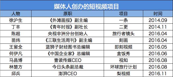 资讯类短视频app_资讯类短视频平台_2分钟短视频创业资讯平台