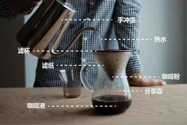 咖啡杯购买_咖啡杯怎么选择_买咖啡杯