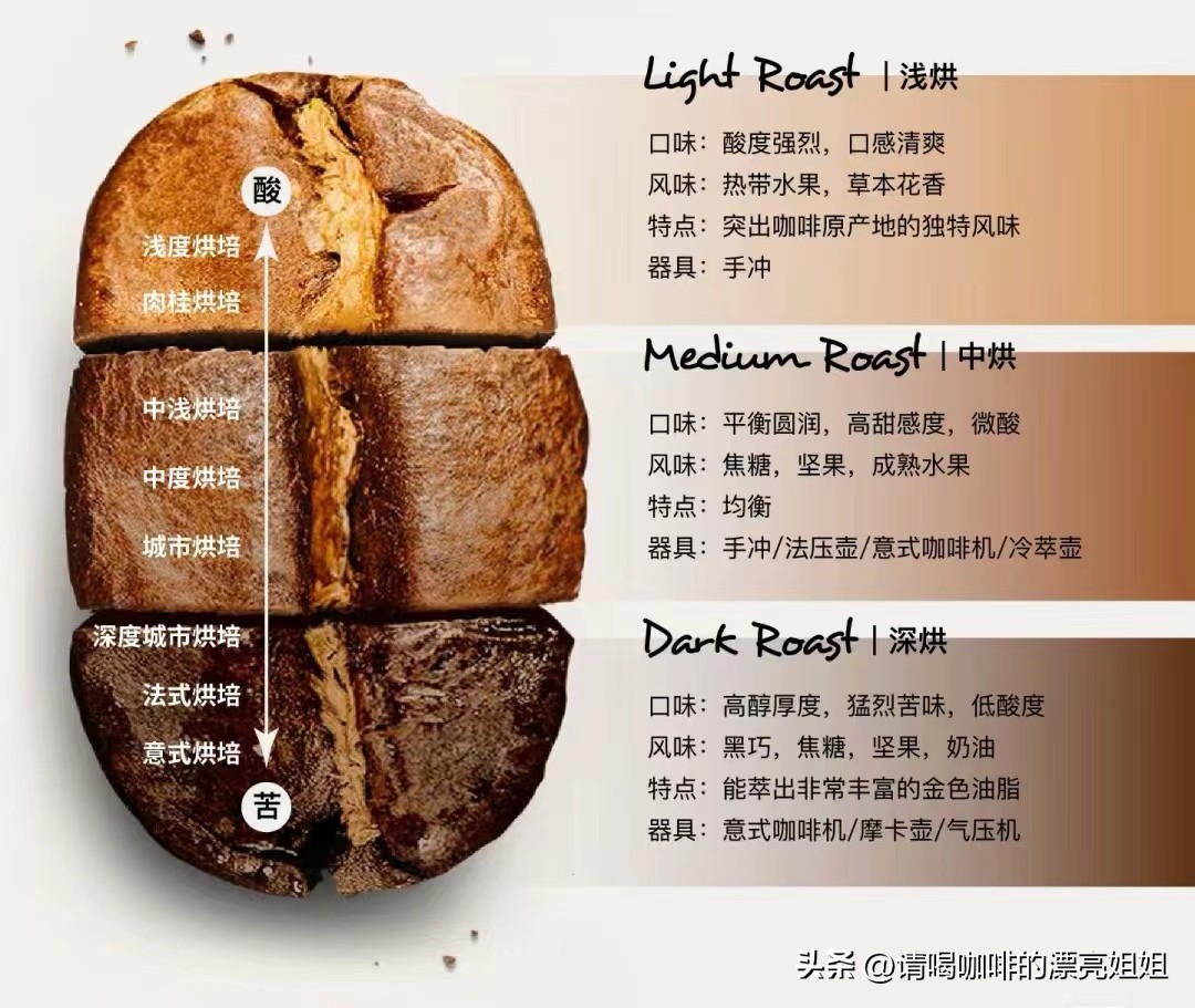 咖啡喝热的好还是冰的好_偶尔喝咖啡_咖啡喝多了心慌怎么办