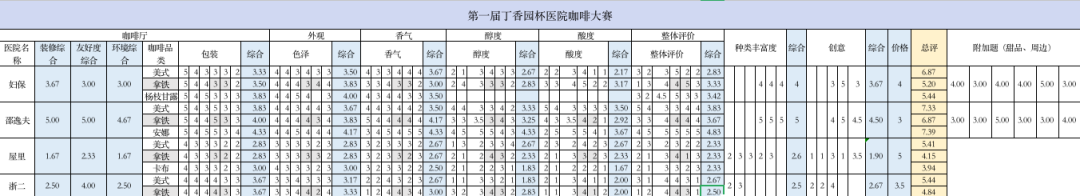 咖啡馆的装修_咖啡馆装修参考_咖啡馆装修参考图