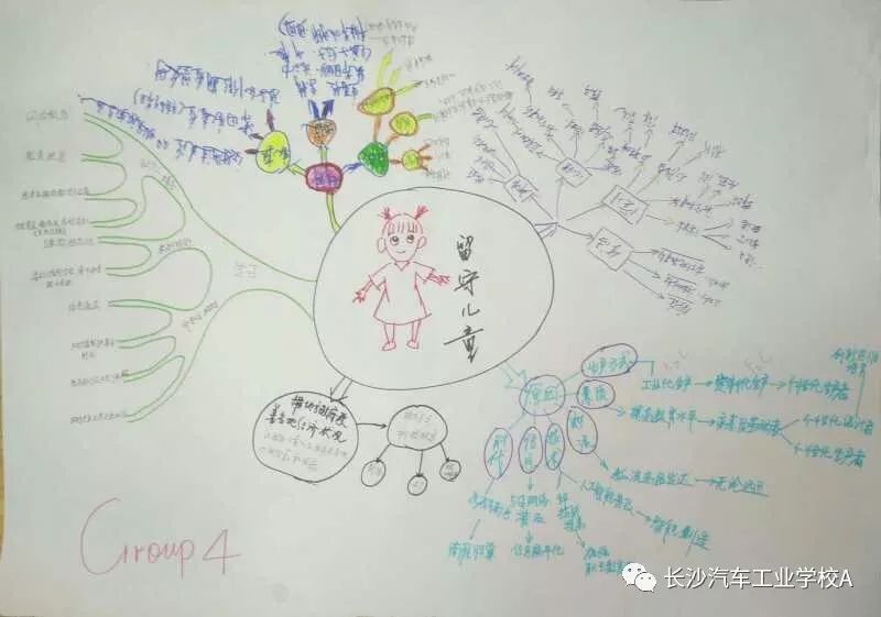 创新创业思维导图应用_应用创新思维的典型案例_应用创新思维实例介绍
