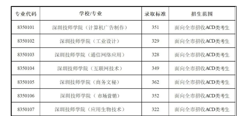 深圳蛋糕学校_深圳学校学做糕点_深圳学蛋糕甜点适合在哪里学