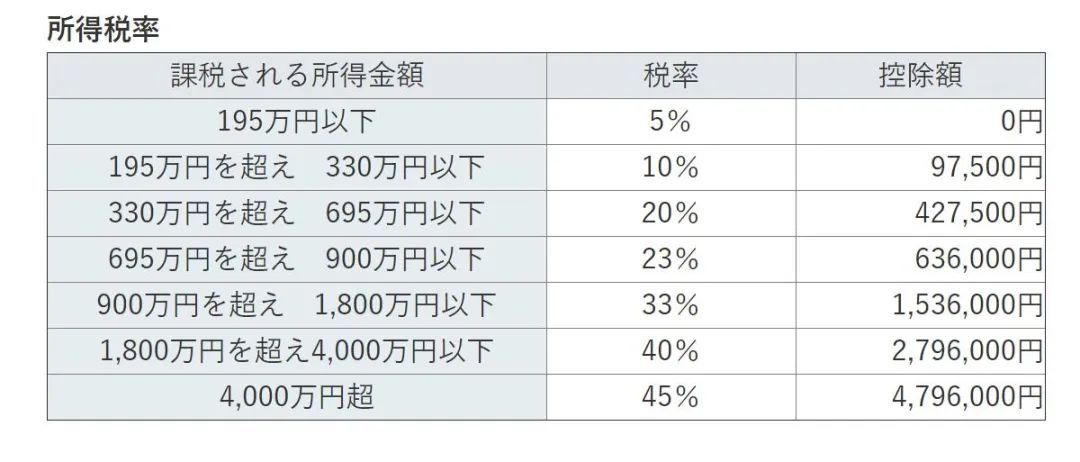 家庭日常开支明细怎么写_家庭日常开支八大类_家庭日常开支太大