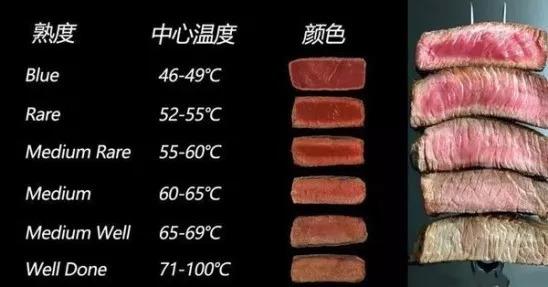 吃西餐只知道“左刀右叉”？快来学学正确的西餐礼仪吧！