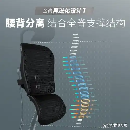 电竞椅很舒服_电竞椅舒适性怎么样_舒适电竞椅