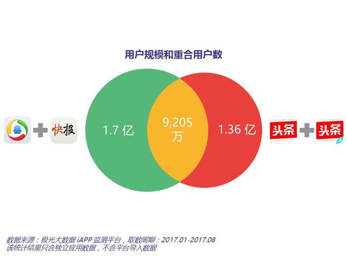 头条创业成功的条件_头条资讯创业_头条创作服务平台