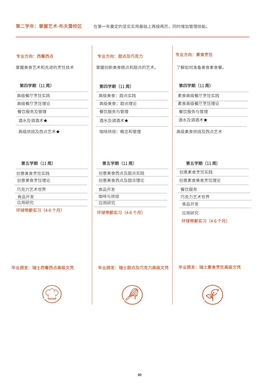 五星级西餐厅菜单价格_五星酒店的厨师_五星级酒店西餐厨师