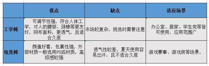 电竞椅头枕是靠头还是脖子_电竞椅头枕_电竞椅枕头线是干嘛的