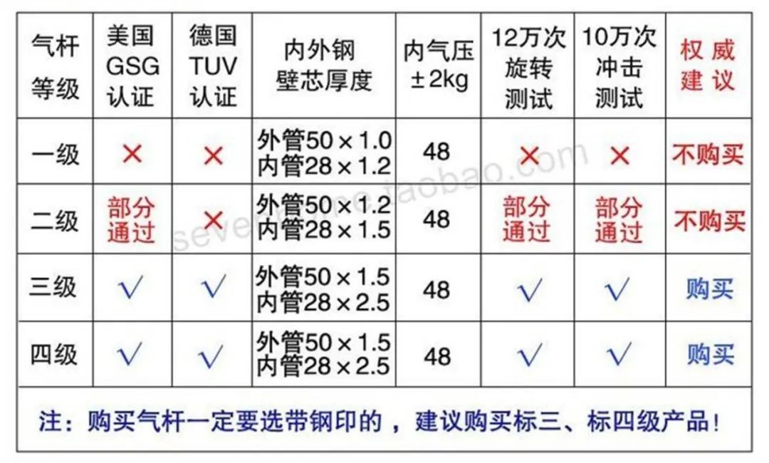 电竞椅头枕_电竞椅子枕头怎么装_电竞椅的头枕和腰枕