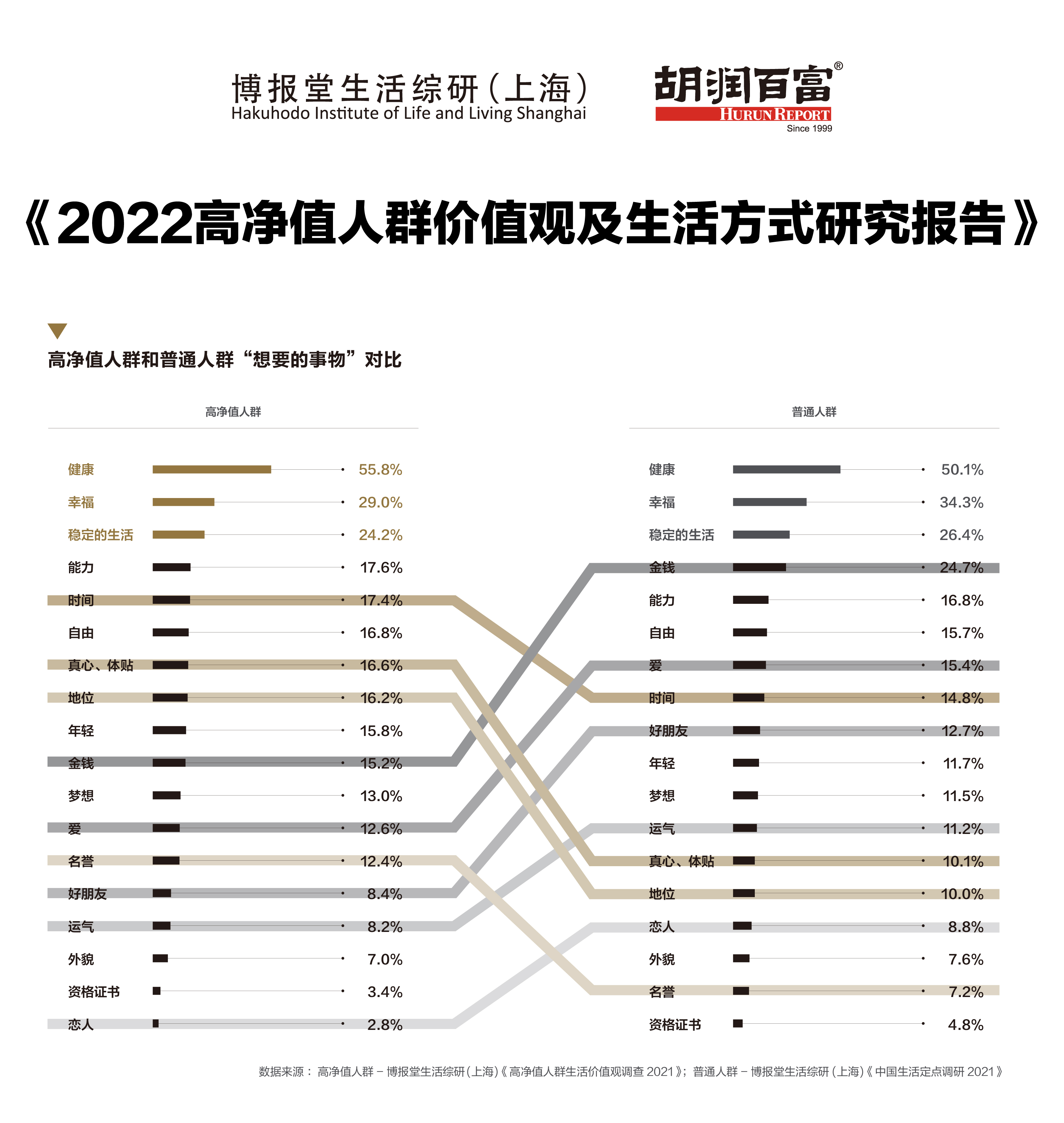 技术方式有哪些_技术生活方式_技术生活