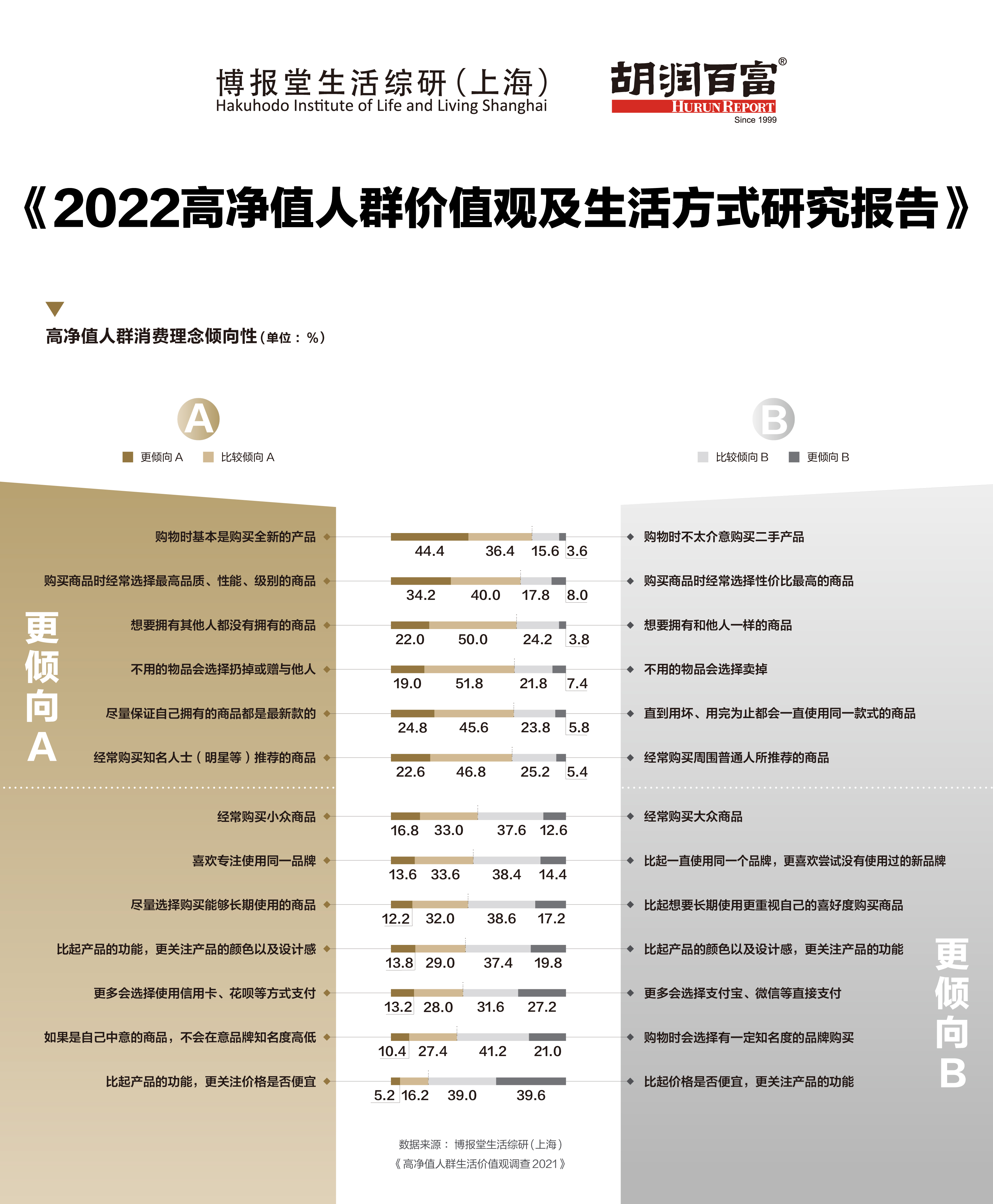 技术生活_技术方式有哪些_技术生活方式