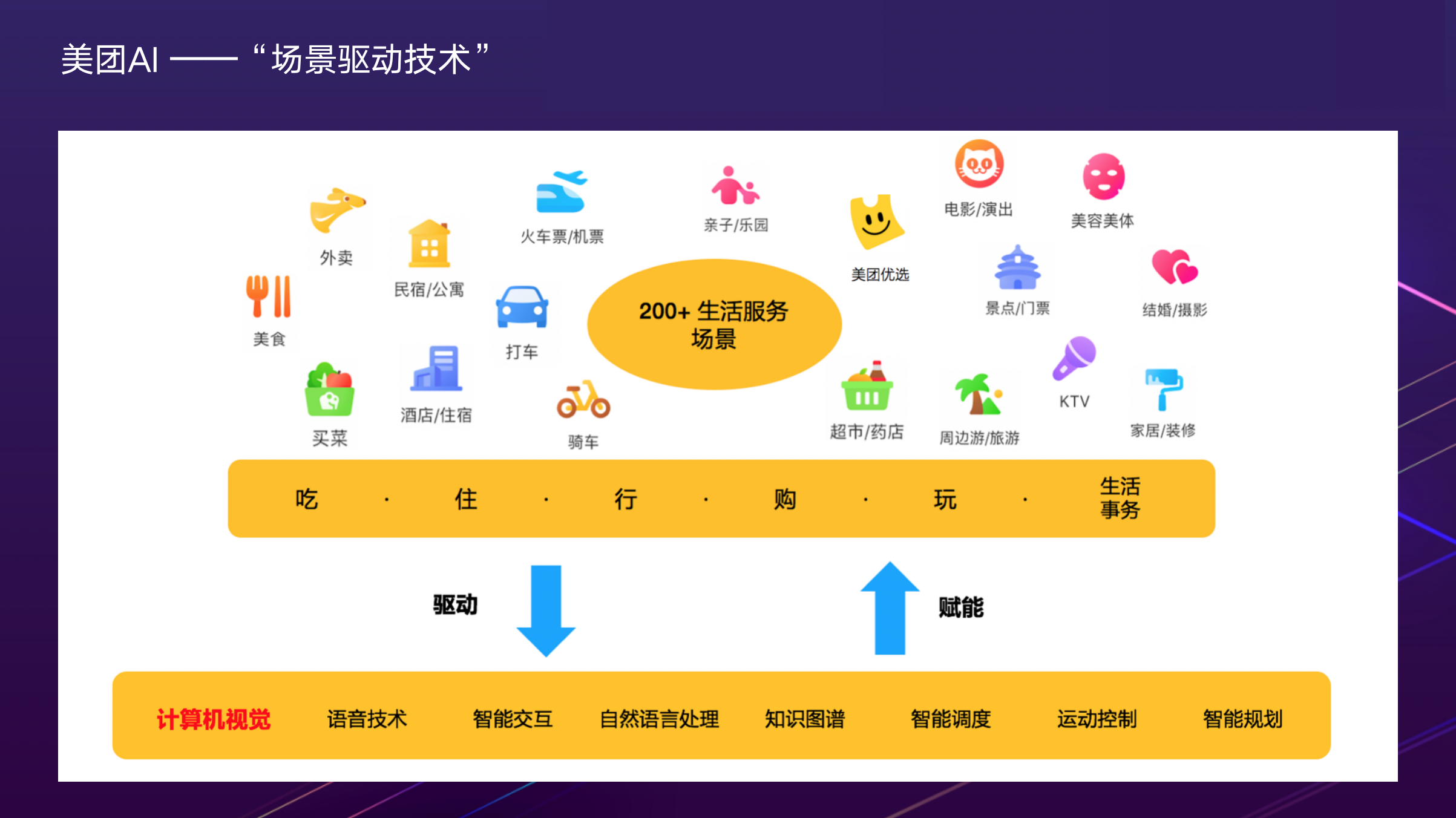 技术生活_技术生活方式_方式和技术的区别