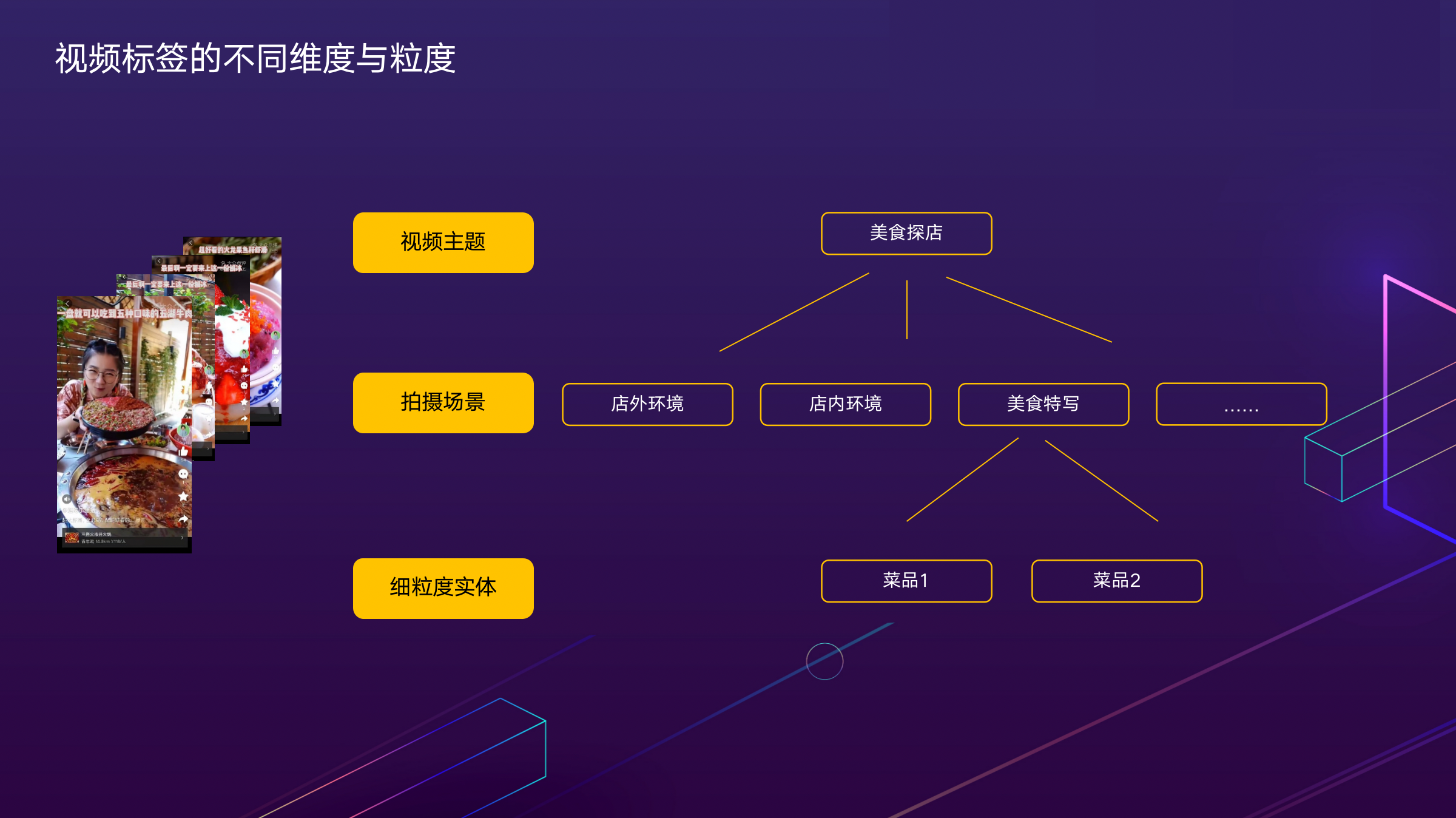 技术生活_技术生活方式_方式和技术的区别