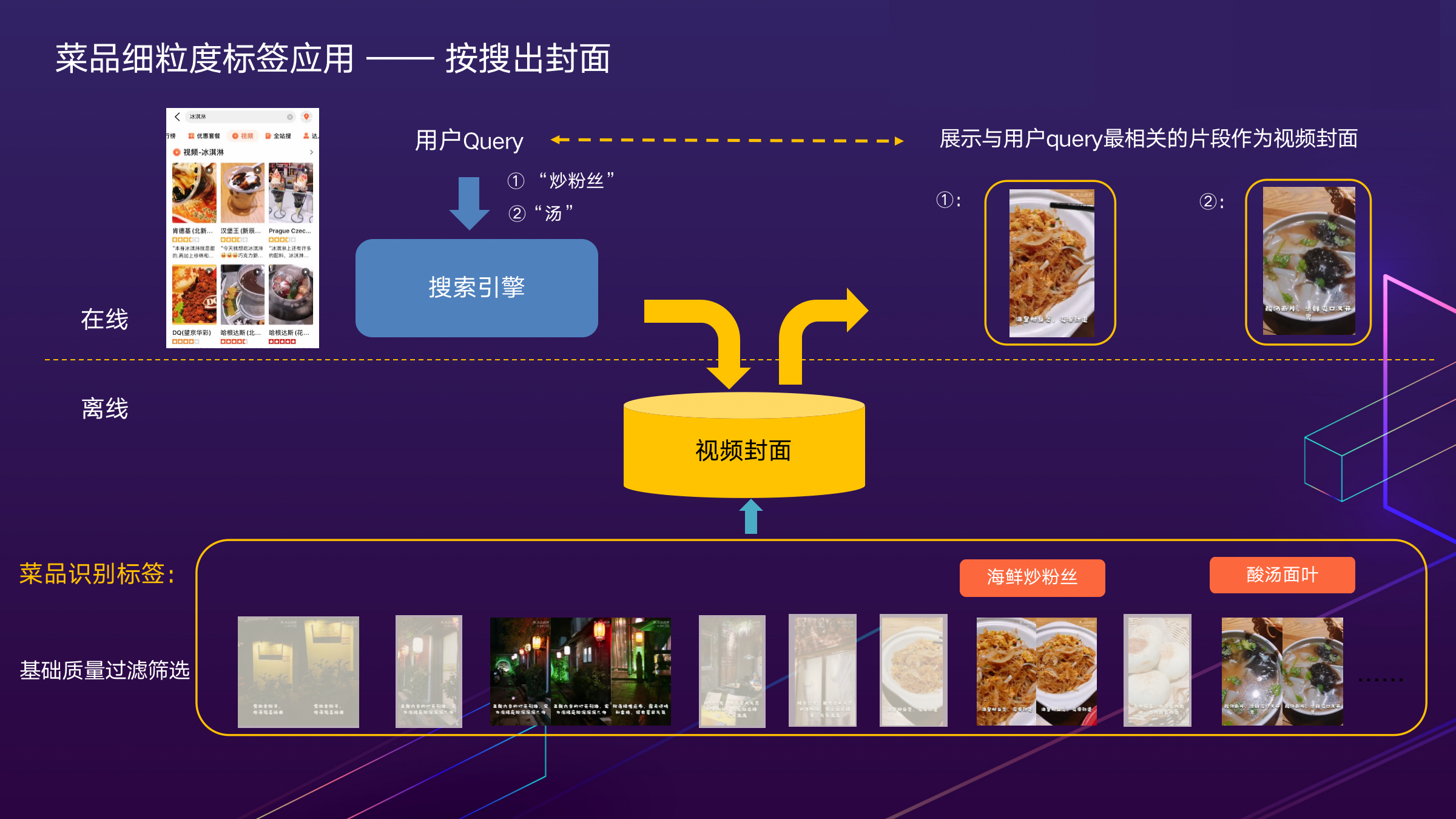 方式和技术的区别_技术生活_技术生活方式