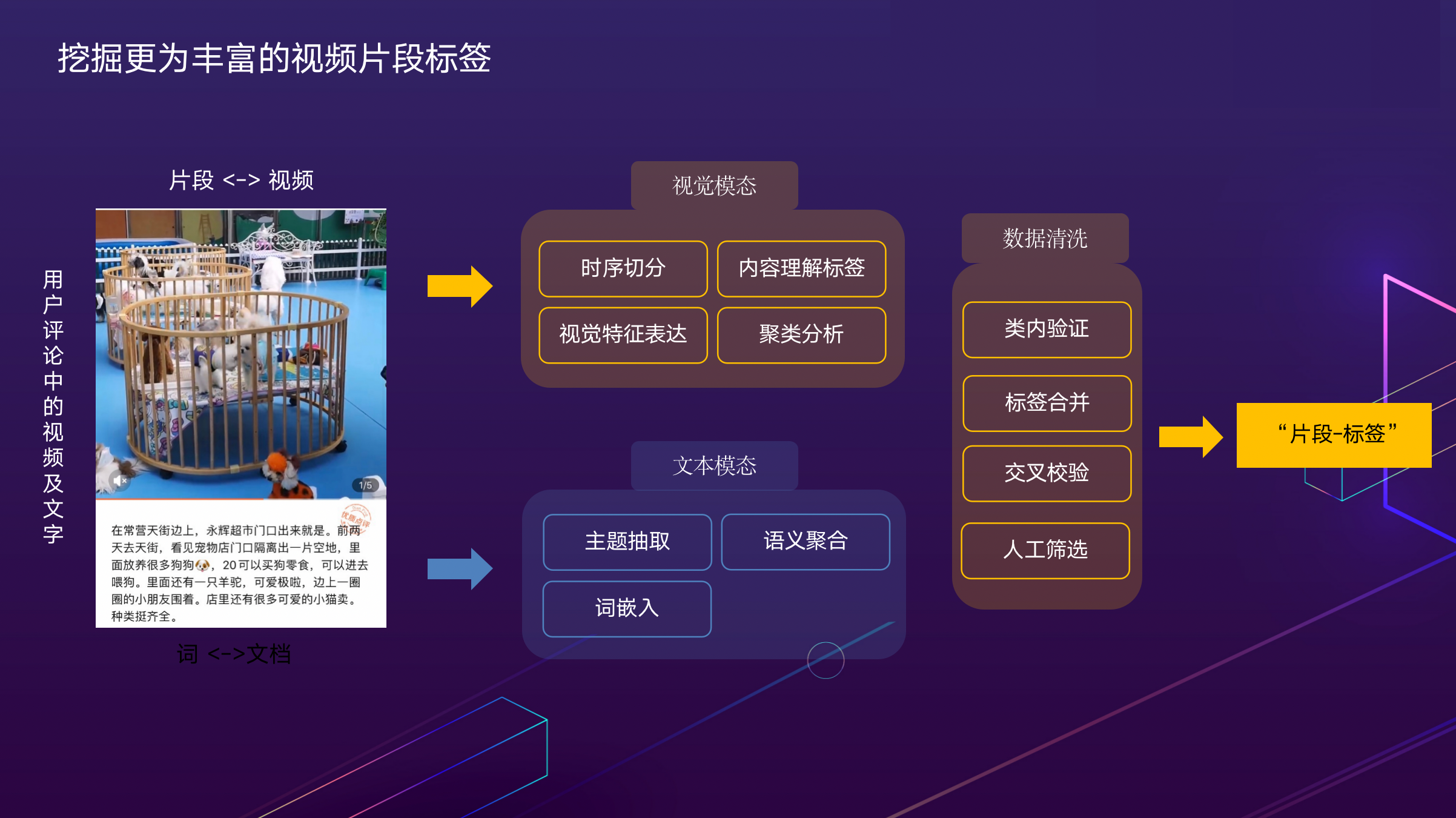 技术生活方式_方式和技术的区别_技术生活