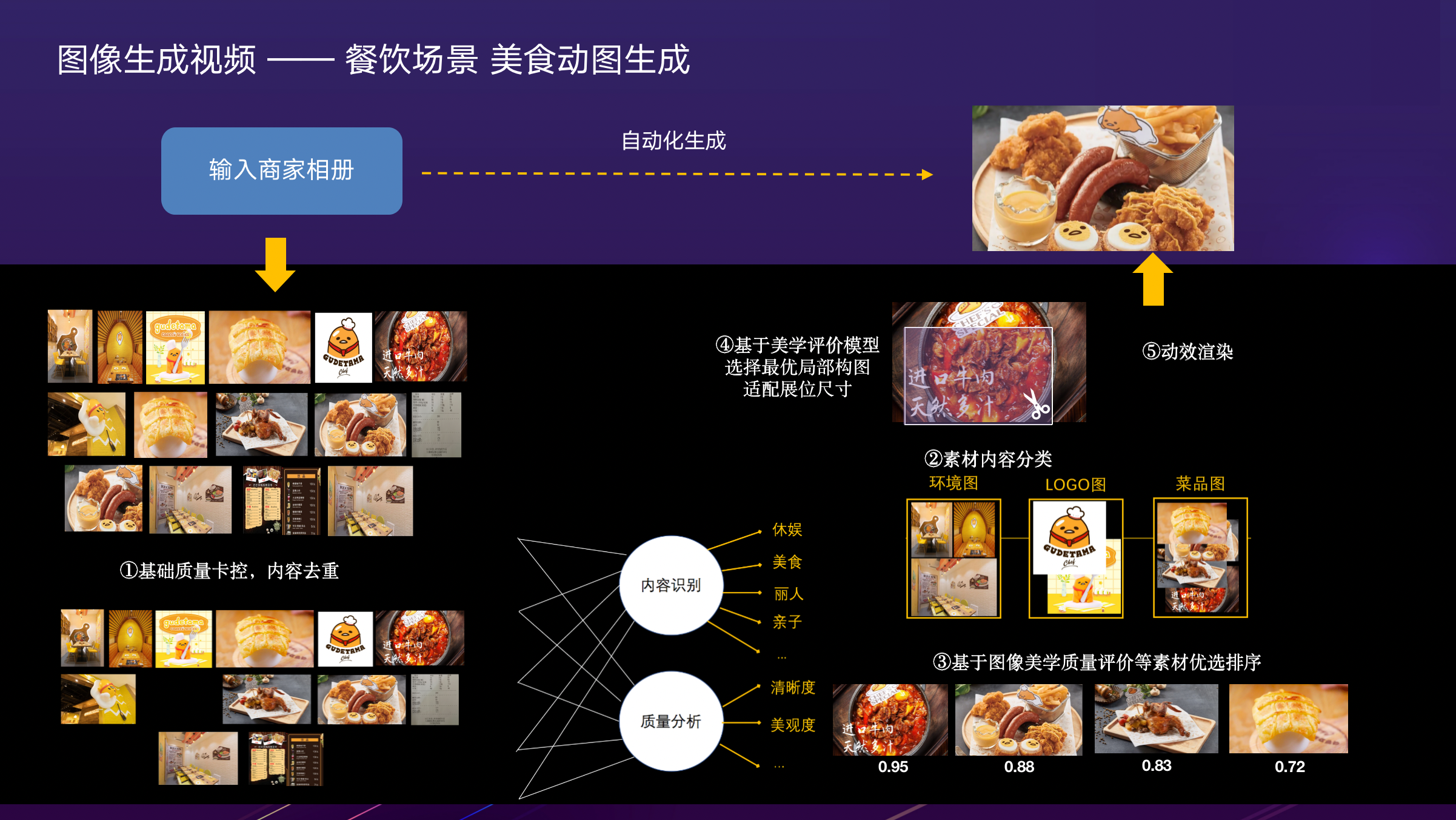 技术生活_方式和技术的区别_技术生活方式